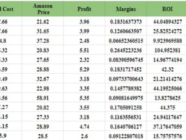 Amazon Wholesale Account &amp; Supplier Management Expert
